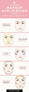 makeup guide chart: bronzer, blush, highlight, concealer